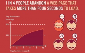 LiveSquare Live Chat Support SEO Friendly Chat Button