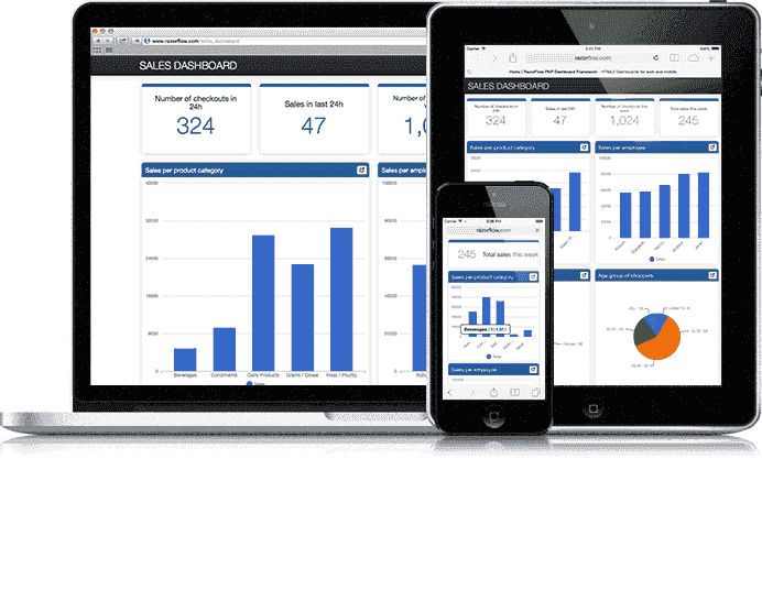 LiveSquare Live Chat Support Detailed Leads & Inquiry Analytics